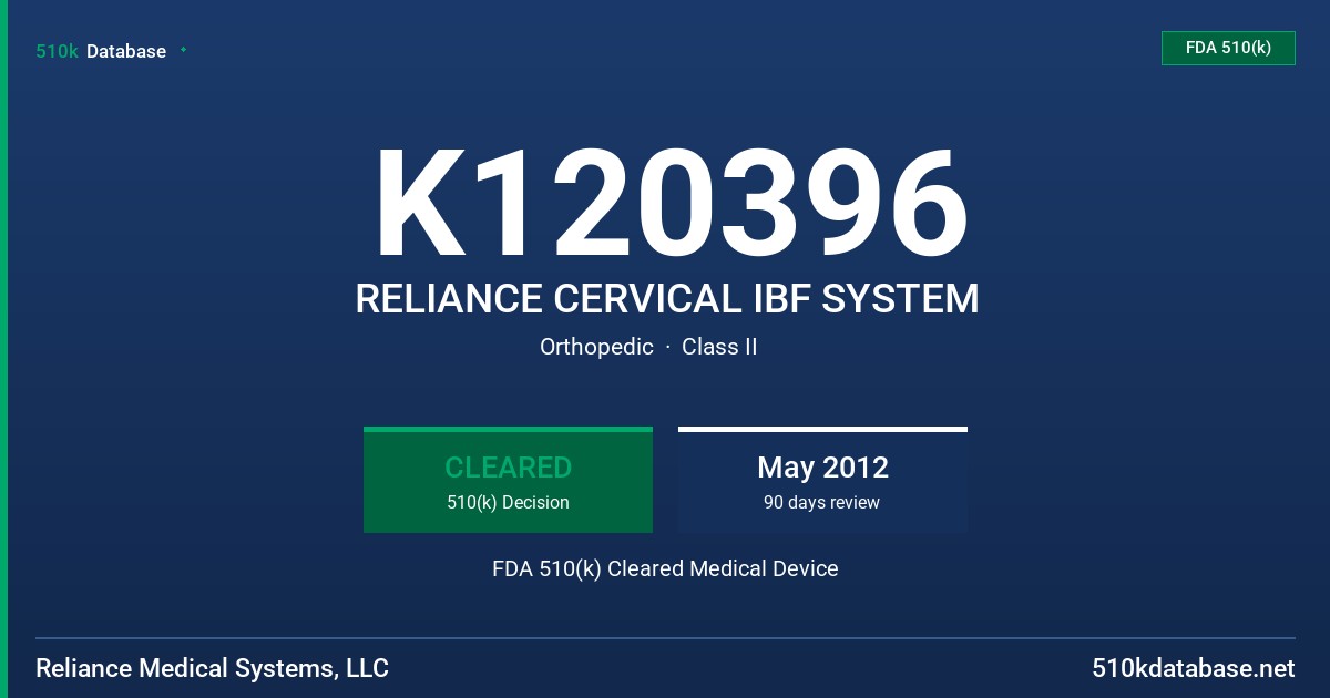 K120396 RELIANCE CERVICAL IBF SYSTEM FDA 510(k) Cleared Medical Device