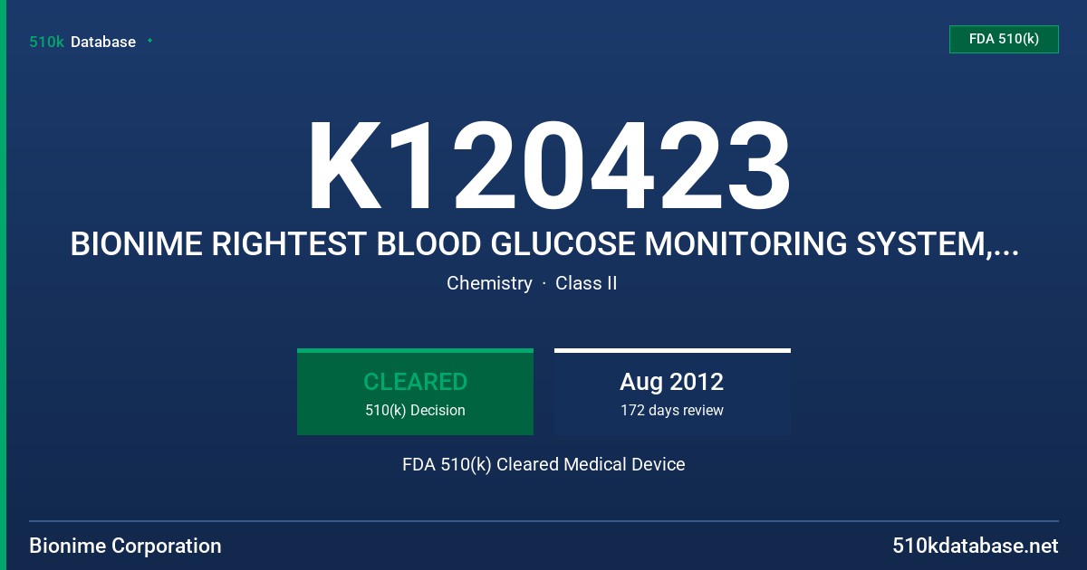 K120423 BIONIME RIGHTEST BLOOD GLUCOSE MONITORING SYSTEM, MODEL GM650 FDA 510(k) Cleared Medical Device