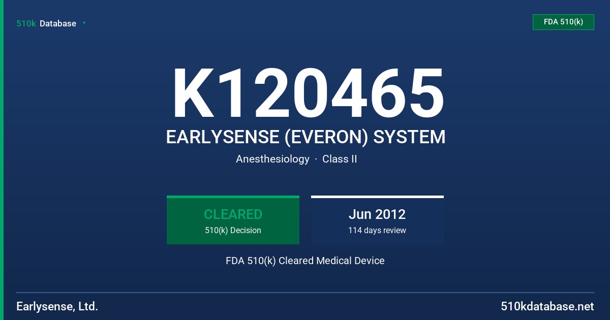 K120465 EARLYSENSE (EVERON) SYSTEM FDA 510(k) Cleared Medical Device