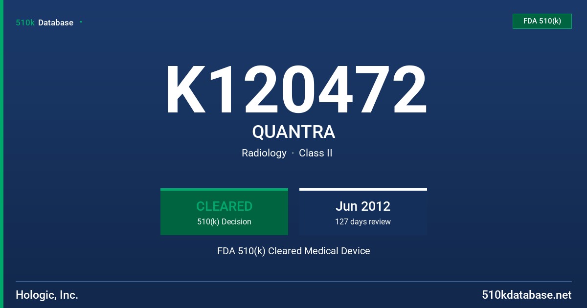 K120472 QUANTRA FDA 510(k) Cleared Medical Device