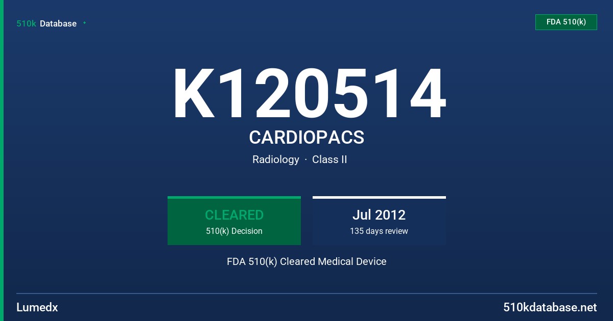K120514 CARDIOPACS FDA 510(k) Cleared Medical Device