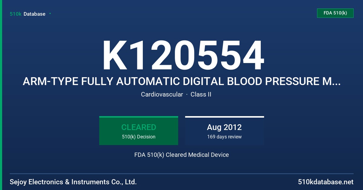 K120554 ARM-TYPE FULLY AUTOMATIC DIGITAL BLOOD PRESSURE MONITOR, WRIST-TYPE FULLY AUTOMATIC DIGITAL BLOOD PRESSURE MONITOR FDA 510(k) Cleared Medical Device