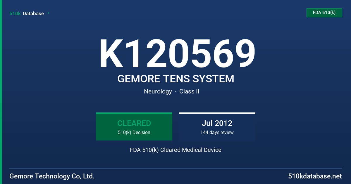 K120569 GEMORE TENS SYSTEM FDA 510(k) Cleared Medical Device