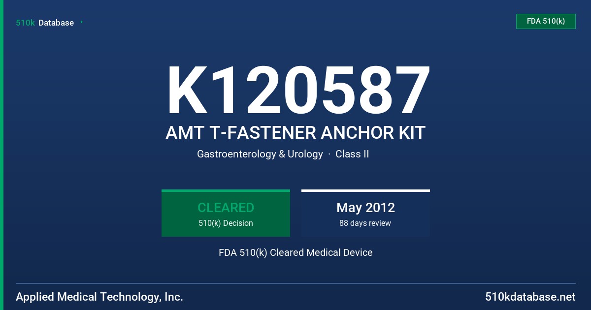 K120587 AMT T-FASTENER ANCHOR KIT FDA 510(k) Cleared Medical Device