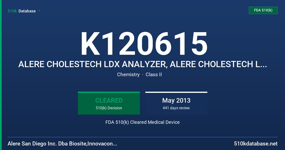 K120615 ALERE CHOLESTECH LDX ANALYZER, ALERE CHOLESTECH LDX LIPID PROFILE - GLU CASSETTE FDA 510(k) Cleared Medical Device