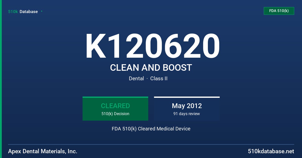 K120620 CLEAN AND BOOST FDA 510(k) Cleared Medical Device