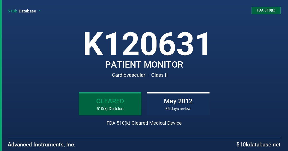 K120631 PATIENT MONITOR FDA 510(k) Cleared Medical Device