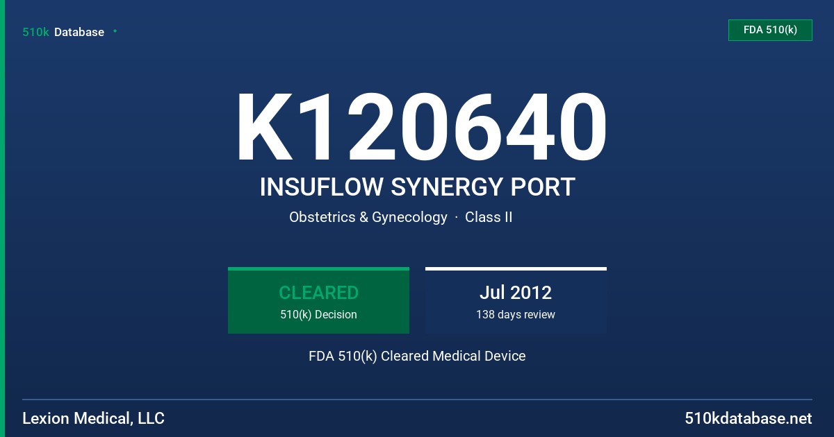K120640 INSUFLOW SYNERGY PORT FDA 510(k) Cleared Medical Device
