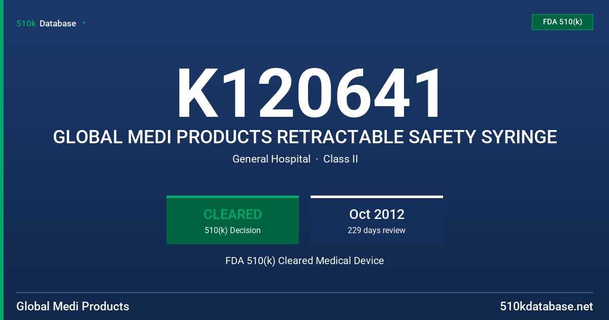K120641 GLOBAL MEDI PRODUCTS RETRACTABLE SAFETY SYRINGE FDA 510(k) Cleared Medical Device