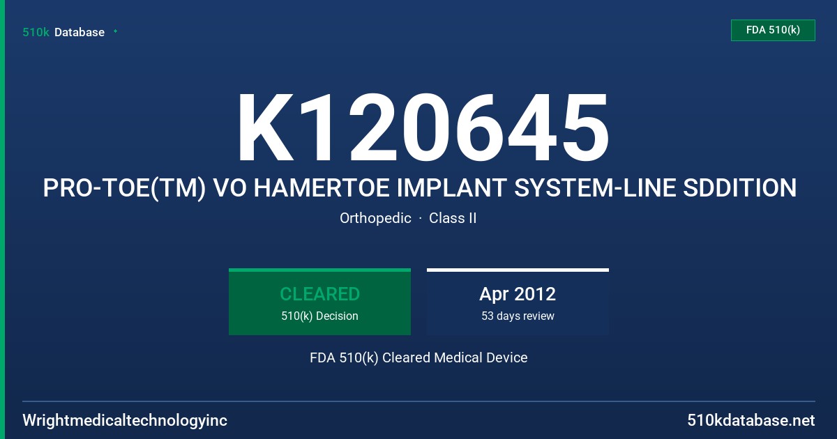 K120645 PRO-TOE(TM) VO HAMERTOE IMPLANT SYSTEM-LINE SDDITION FDA 510(k) Cleared Medical Device