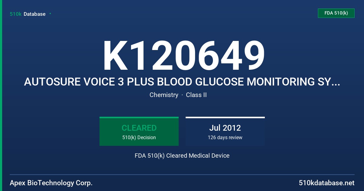K120649 AUTOSURE VOICE 3 PLUS BLOOD GLUCOSE MONITORING SYSTEM FDA 510(k) Cleared Medical Device