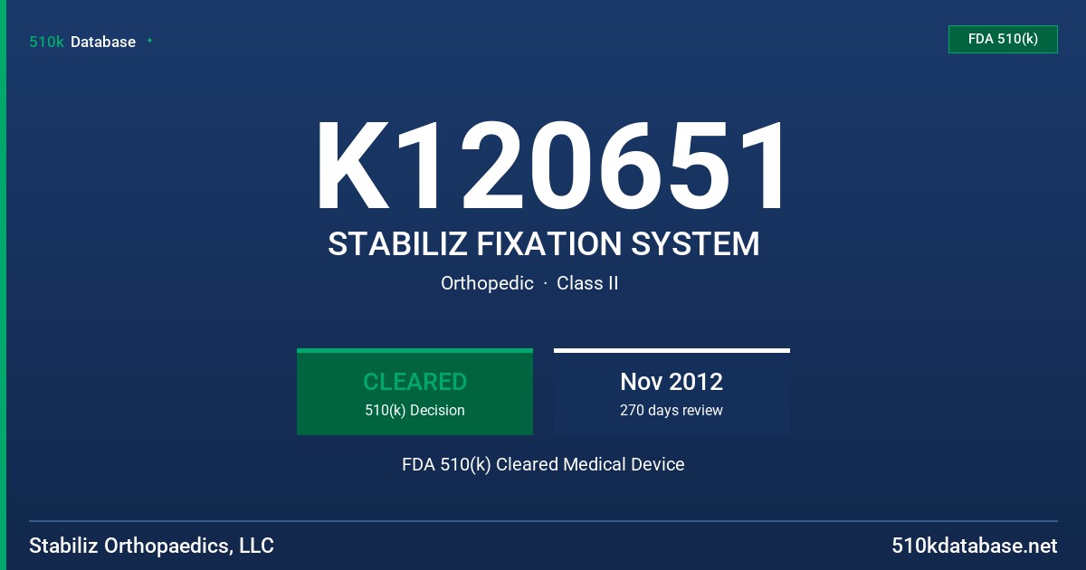 K120651 STABILIZ FIXATION SYSTEM FDA 510(k) Cleared Medical Device