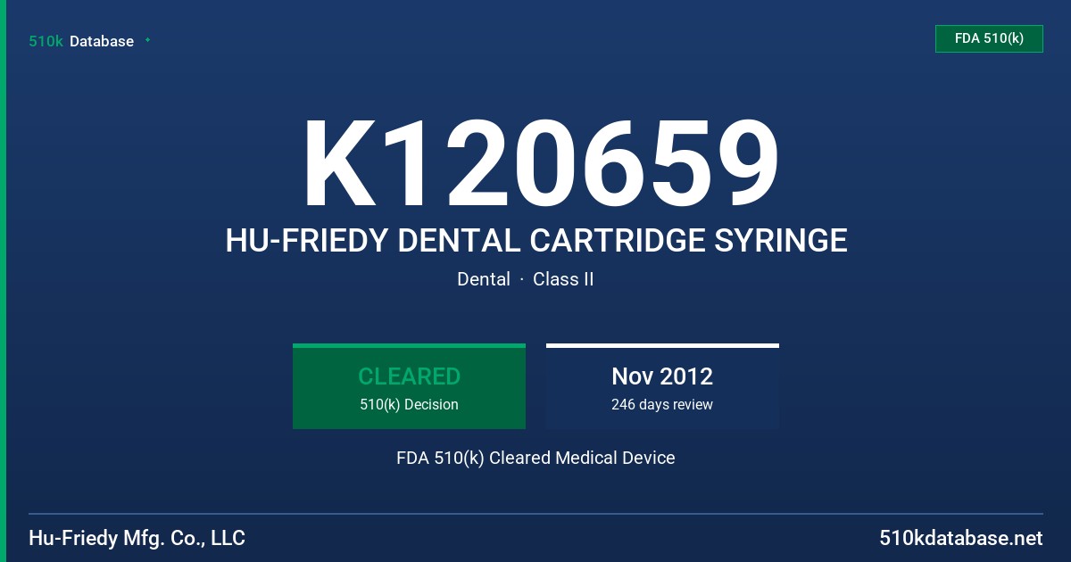 K120659 HU-FRIEDY DENTAL CARTRIDGE SYRINGE FDA 510(k) Cleared Medical Device