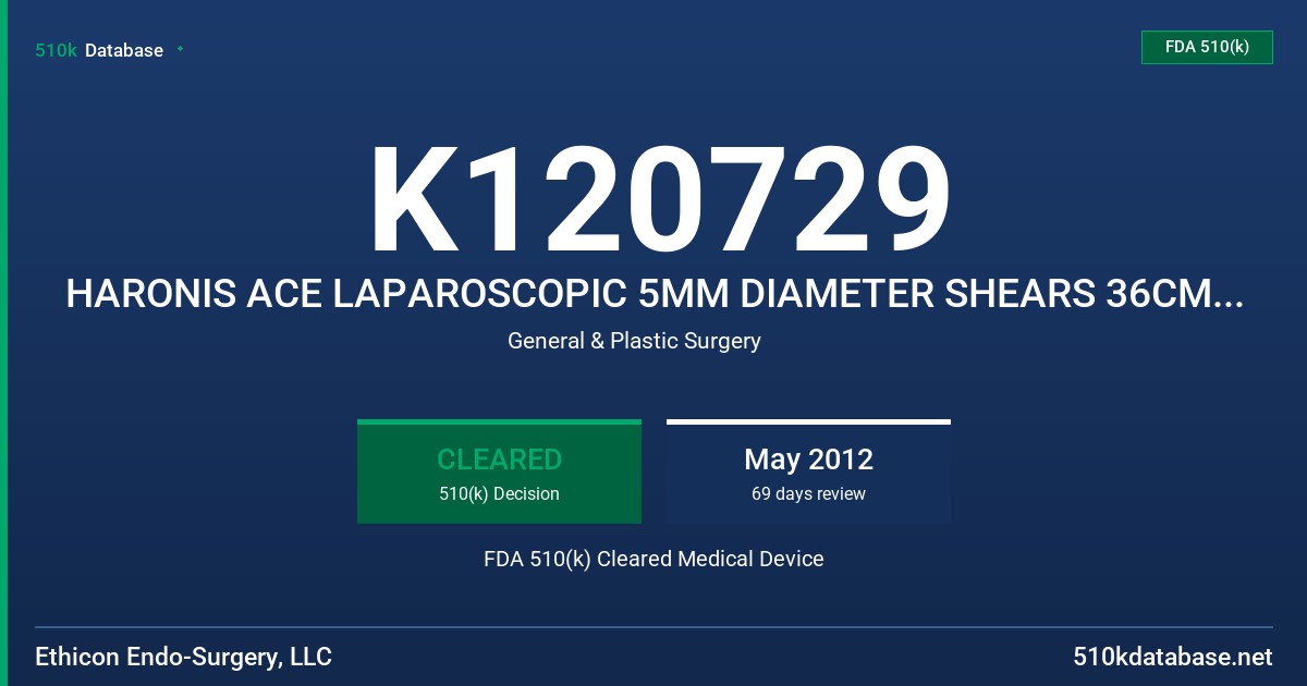K120729 HARONIS ACE LAPAROSCOPIC 5MM DIAMETER SHEARS 36CM LENGTH +ADAPTIVE TISSUE TECHNOLOGY HARMONIC ACE 5MM DIAMETER SHEARS 23 FDA 510(k) Cleared Medical Device