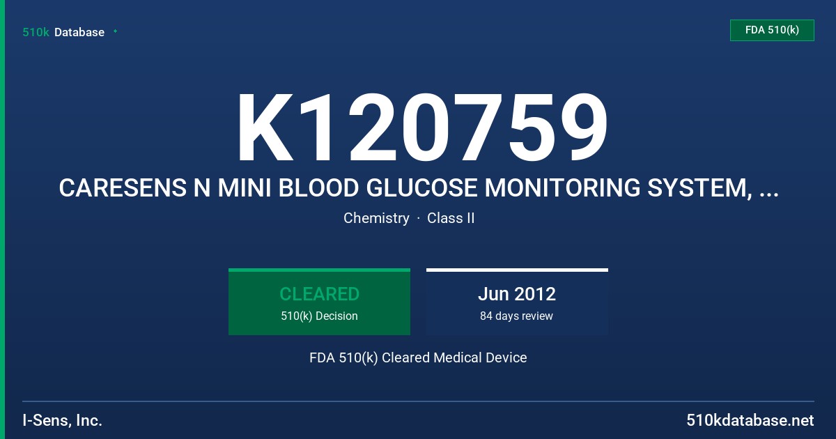 K120759 CARESENS N MINI BLOOD GLUCOSE MONITORING SYSTEM, MINI BLOOD GLUCOSE METER, BLOOD GLUCOSE TEST STRIP, CONTROL SOLUTION FDA 510(k) Cleared Medical Device