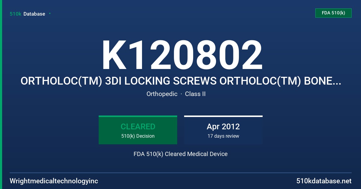 K120802 ORTHOLOC(TM) 3DI LOCKING SCREWS ORTHOLOC(TM) BONE SCREWS FDA 510(k) Cleared Medical Device