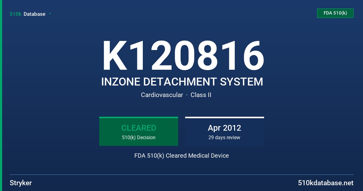K120816 INZONE DETACHMENT SYSTEM FDA 510(k) Cleared Medical Device