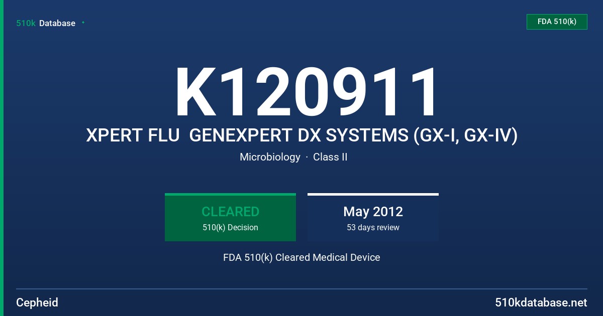 K120911 XPERT FLU  GENEXPERT DX SYSTEMS (GX-I, GX-IV) FDA 510(k) Cleared Medical Device