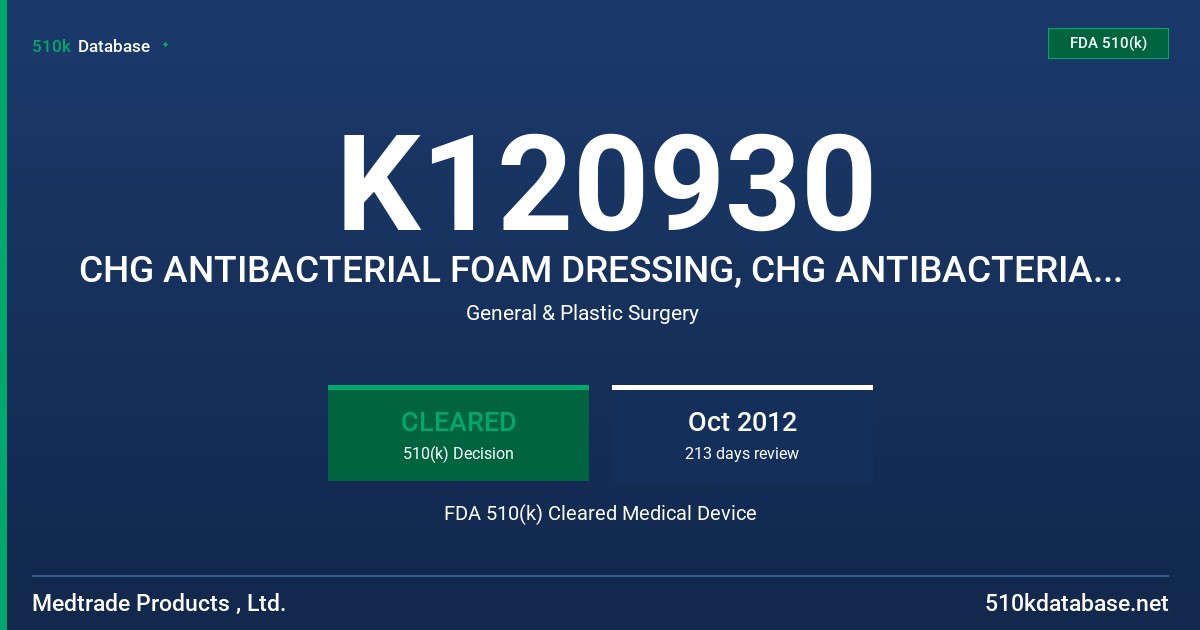 K120930 CHG ANTIBACTERIAL FOAM DRESSING, CHG ANTIBACTERIAL PATCH, CHG ANTIBACTERIAL FOAM PATCH, CHG PATCH, CHG DRESSING FDA 510(k) Cleared Medical Device