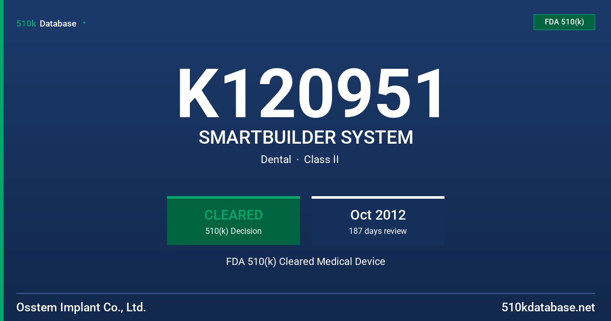 K120951 SMARTBUILDER SYSTEM FDA 510(k) Cleared Medical Device