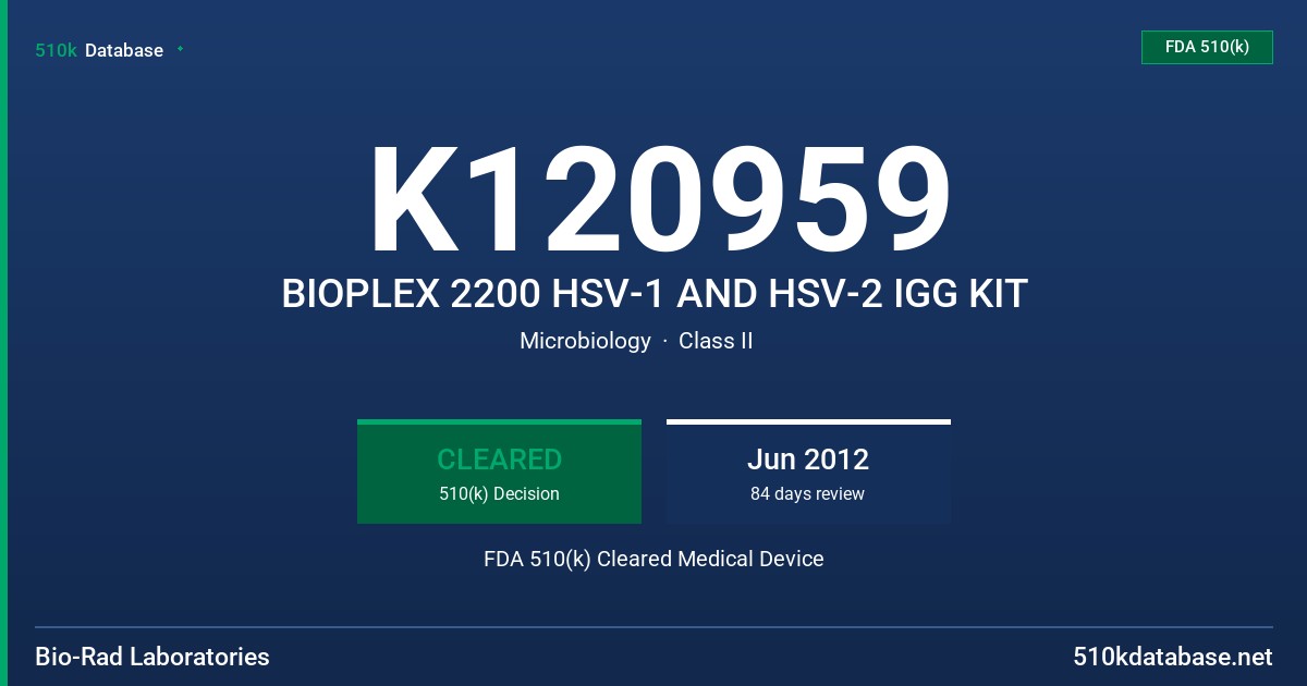 K120959 BIOPLEX 2200 HSV-1 AND HSV-2 IGG KIT FDA 510(k) Cleared Medical Device