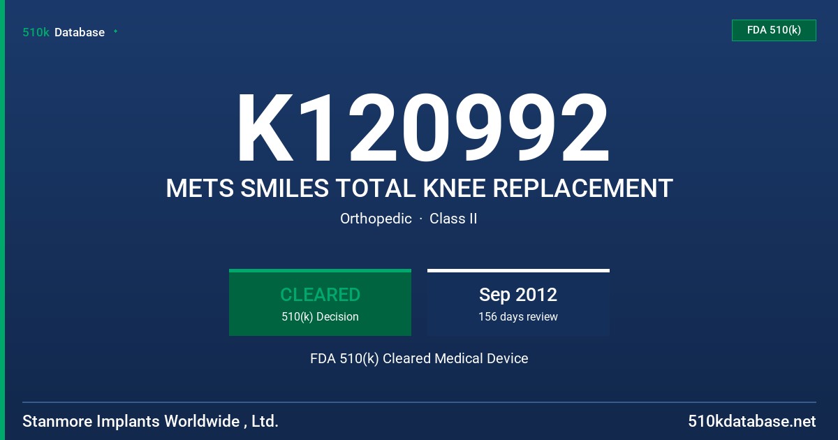 K120992 METS SMILES TOTAL KNEE REPLACEMENT FDA 510(k) Cleared Medical Device