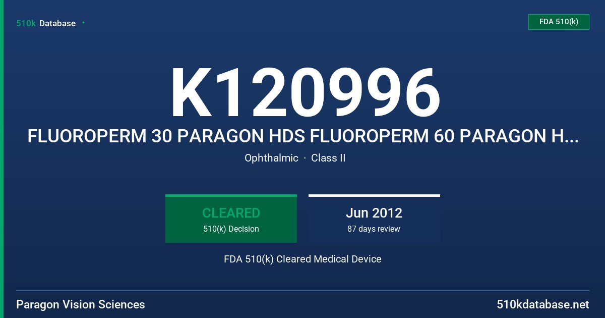 K120996 FLUOROPERM 30 PARAGON HDS FLUOROPERM 60 PARAGON HDS 100 FLUOROPERM 92 FLUOROPERM 151 PARAGON THIN FDA 510(k) Cleared Medical Device
