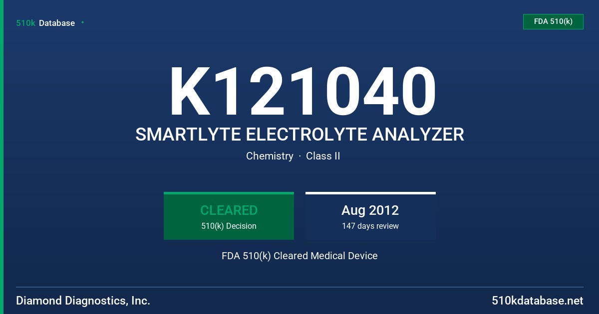 K121040 SMARTLYTE ELECTROLYTE ANALYZER FDA 510(k) Cleared Medical Device