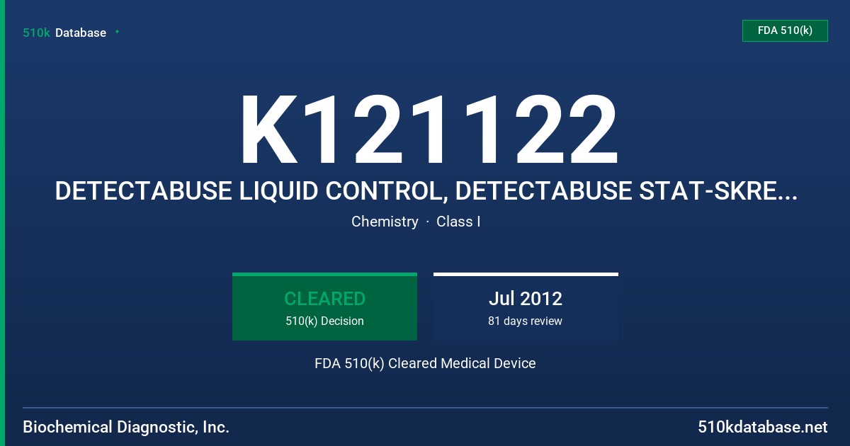 K121122 DETECTABUSE LIQUID CONTROL, DETECTABUSE STAT-SKREEN LIQUID CONTROL FDA 510(k) Cleared Medical Device