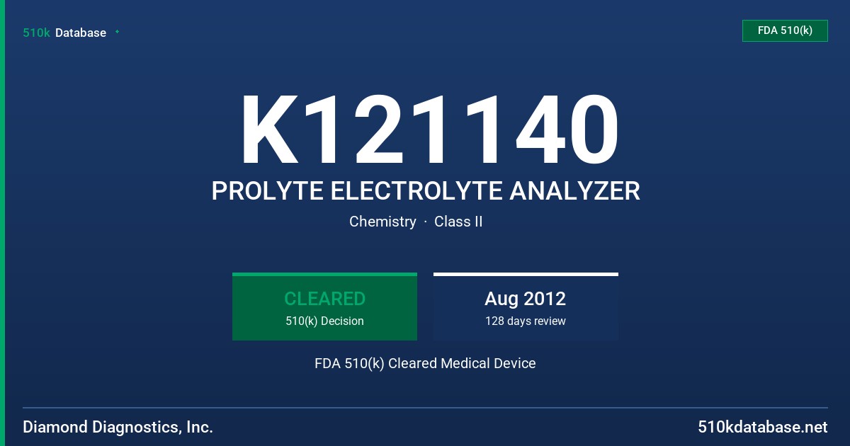 K121140 PROLYTE ELECTROLYTE ANALYZER FDA 510(k) Cleared Medical Device