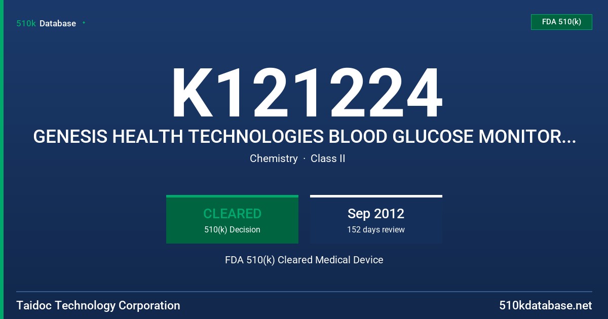 K121224 GENESIS HEALTH TECHNOLOGIES BLOOD GLUCOSE MONITORING SYSTEM FDA 510(k) Cleared Medical Device