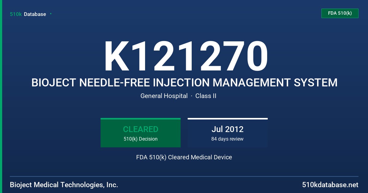 K121270 BIOJECT NEEDLE-FREE INJECTION MANAGEMENT SYSTEM FDA 510(k) Cleared Medical Device