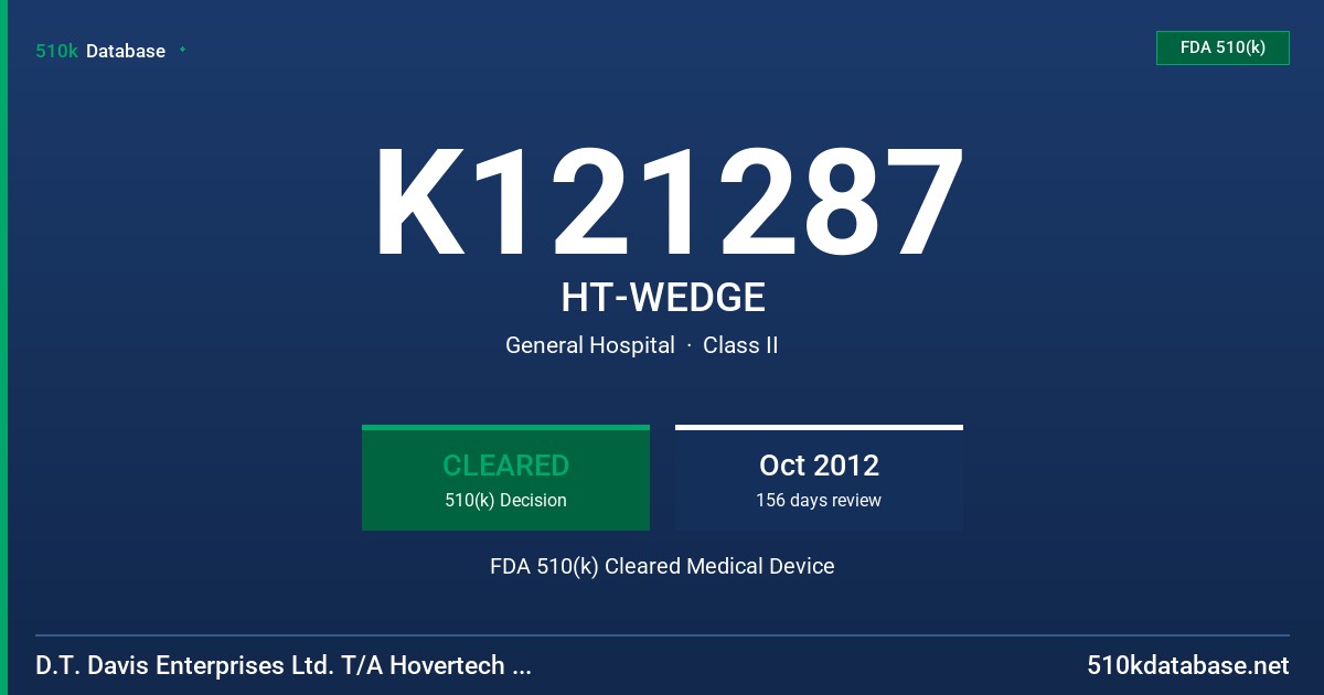 K121287 HT-WEDGE FDA 510(k) Cleared Medical Device