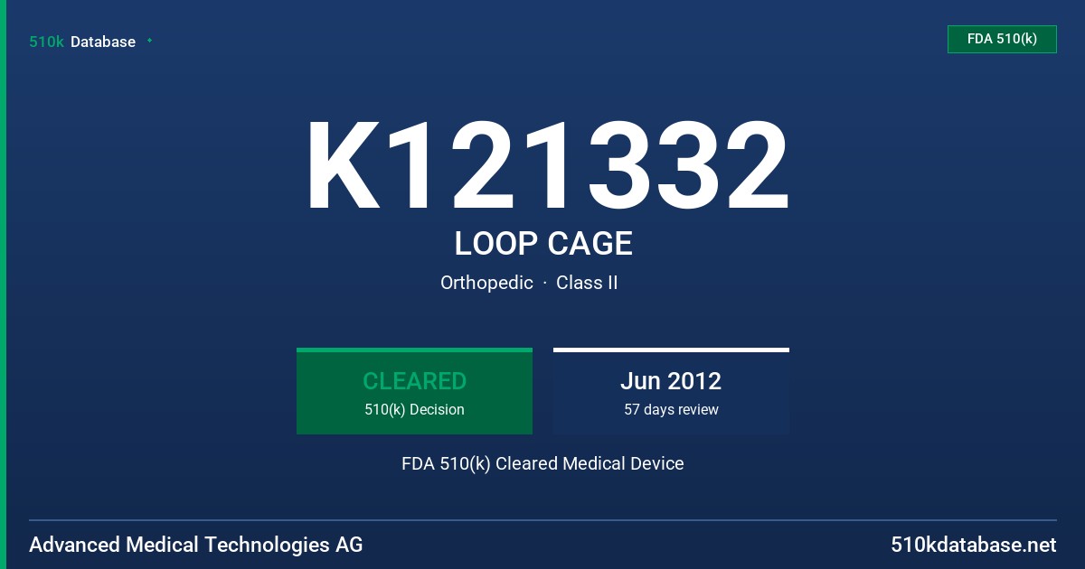 K121332 LOOP CAGE FDA 510(k) Cleared Medical Device