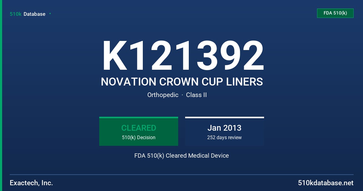 K121392 NOVATION CROWN CUP LINERS FDA 510(k) Cleared Medical Device
