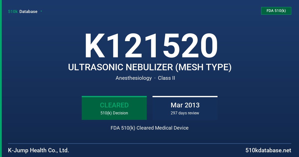 K121520 ULTRASONIC NEBULIZER (MESH TYPE) FDA 510(k) Cleared Medical Device