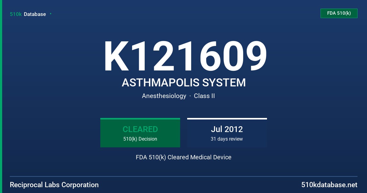 K121609 ASTHMAPOLIS SYSTEM FDA 510(k) Cleared Medical Device