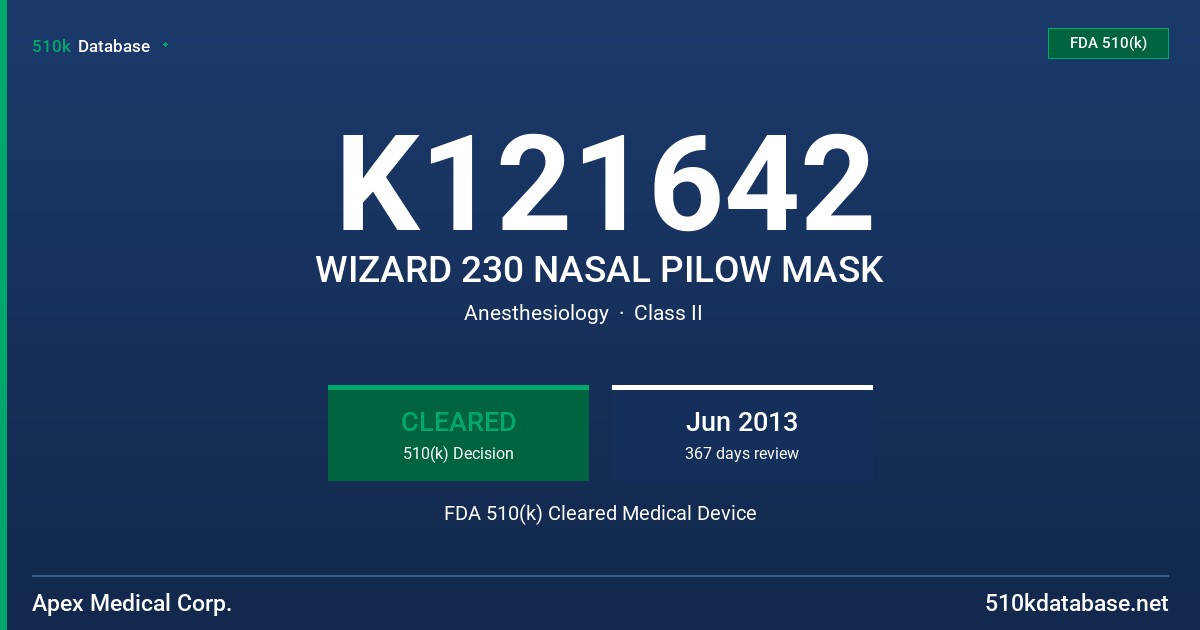 K121642 WIZARD 230 NASAL PILOW MASK FDA 510(k) Cleared Medical Device