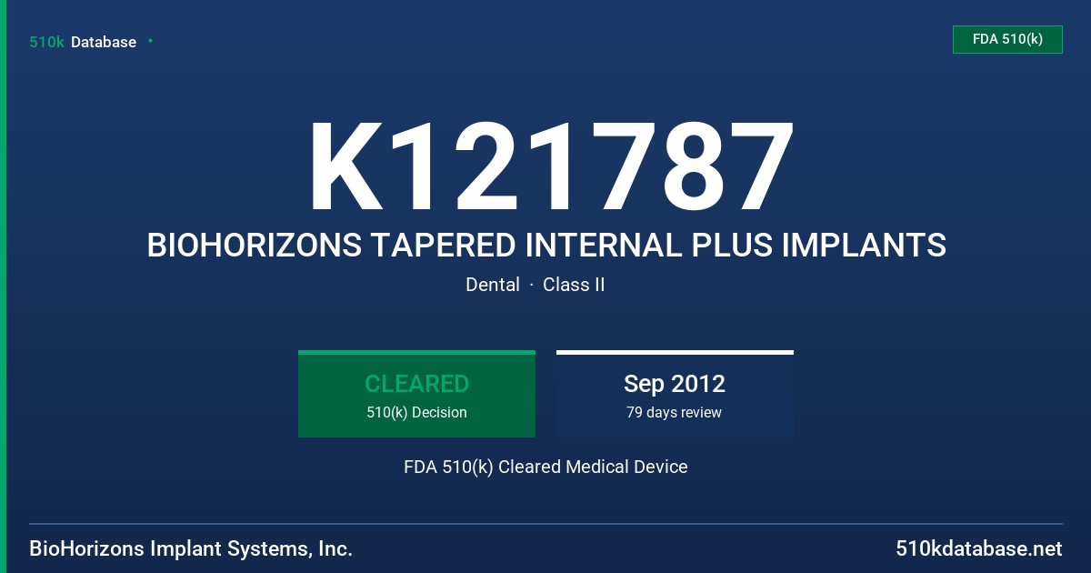 K121787 BIOHORIZONS TAPERED INTERNAL PLUS IMPLANTS FDA 510(k) Cleared Medical Device