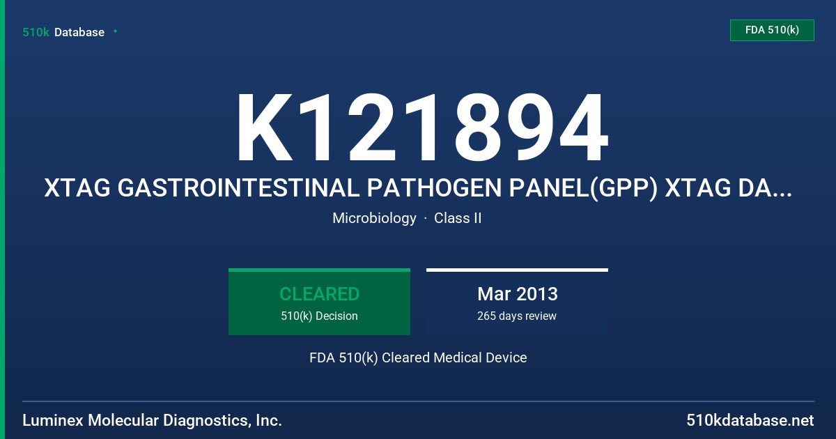 K121894 XTAG GASTROINTESTINAL PATHOGEN PANEL(GPP) XTAG DATA ANALYSIS SOFTWARE FOR GPP (TDAS GPP) LUMINEX MAGPIX FDA 510(k) Cleared Medical Device