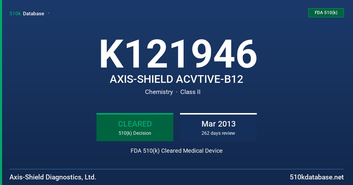 K121946 AXIS-SHIELD ACVTIVE-B12 FDA 510(k) Cleared Medical Device