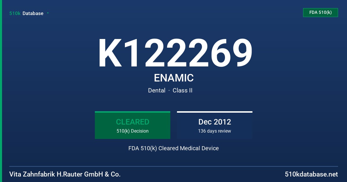 K122269 ENAMIC FDA 510(k) Cleared Medical Device