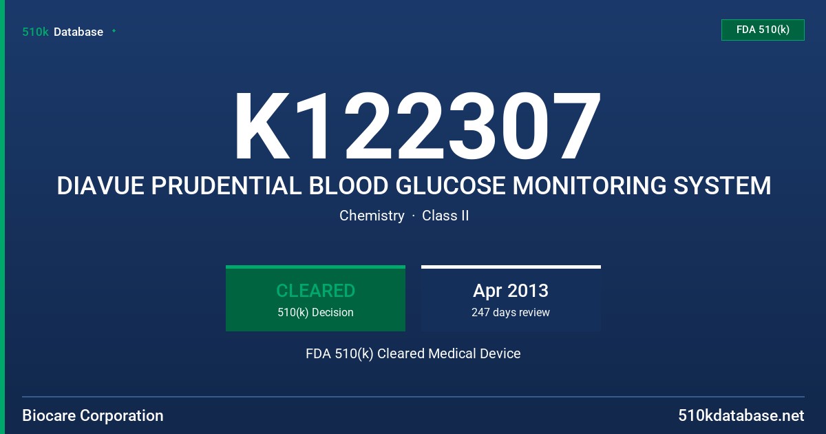 K122307 DIAVUE PRUDENTIAL BLOOD GLUCOSE MONITORING SYSTEM FDA 510(k) Cleared Medical Device
