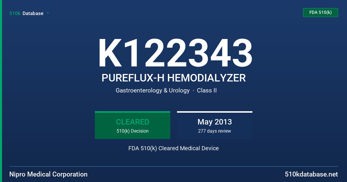K122343 PUREFLUX-H HEMODIALYZER FDA 510(k) Cleared Medical Device