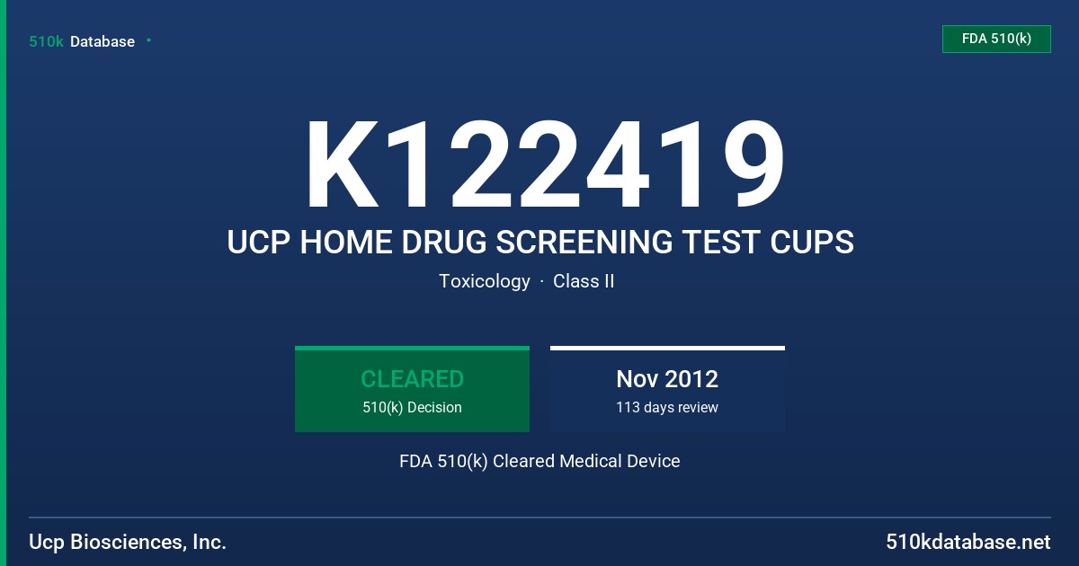 K122419 UCP HOME DRUG SCREENING TEST CUPS FDA 510(k) Cleared Medical Device
