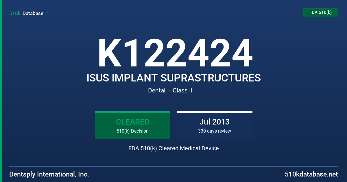 K122424 ISUS IMPLANT SUPRASTRUCTURES FDA 510(k) Cleared Medical Device