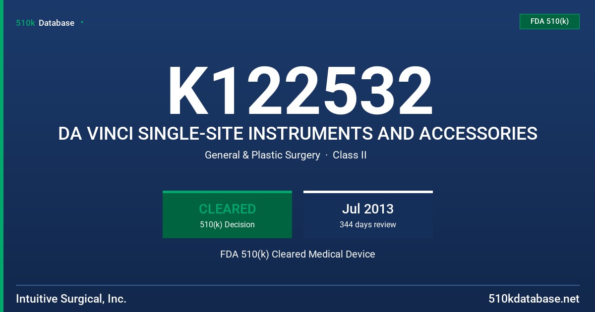 K122532 DA VINCI SINGLE-SITE INSTRUMENTS AND ACCESSORIES FDA 510(k) Cleared Medical Device
