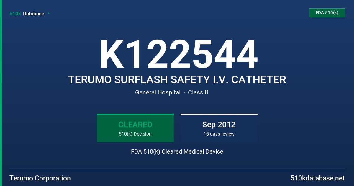 K122544 TERUMO SURFLASH SAFETY I.V. CATHETER FDA 510(k) Cleared Medical Device