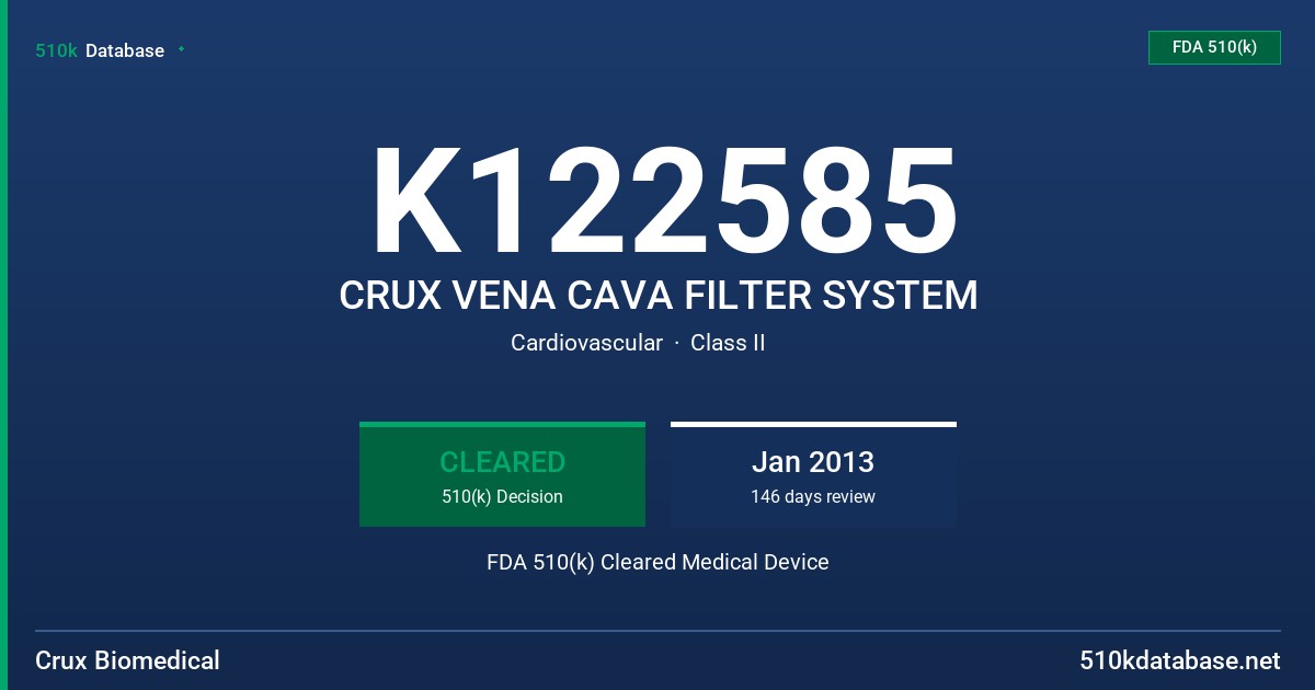 K122585 CRUX VENA CAVA FILTER SYSTEM FDA 510(k) Cleared Medical Device