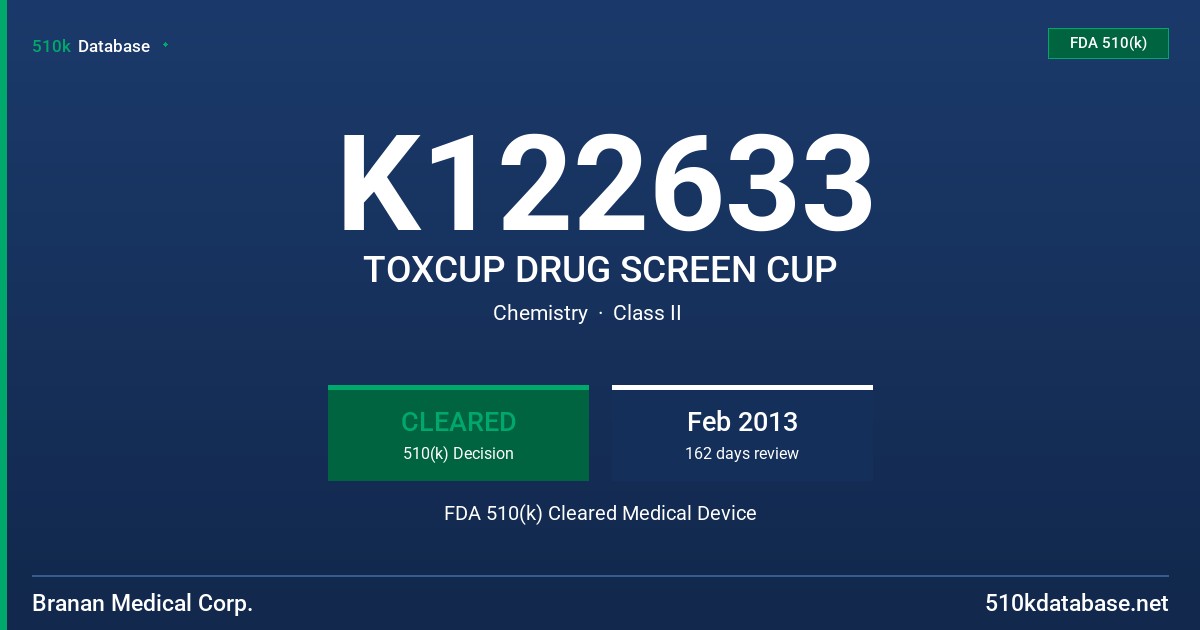 K122633 TOXCUP DRUG SCREEN CUP FDA 510(k) Cleared Medical Device